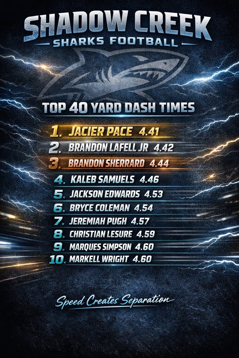 ShadowCreekFootball tweet media