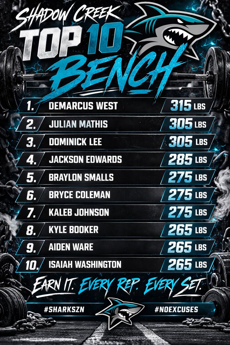 ShadowCreekFootball tweet media