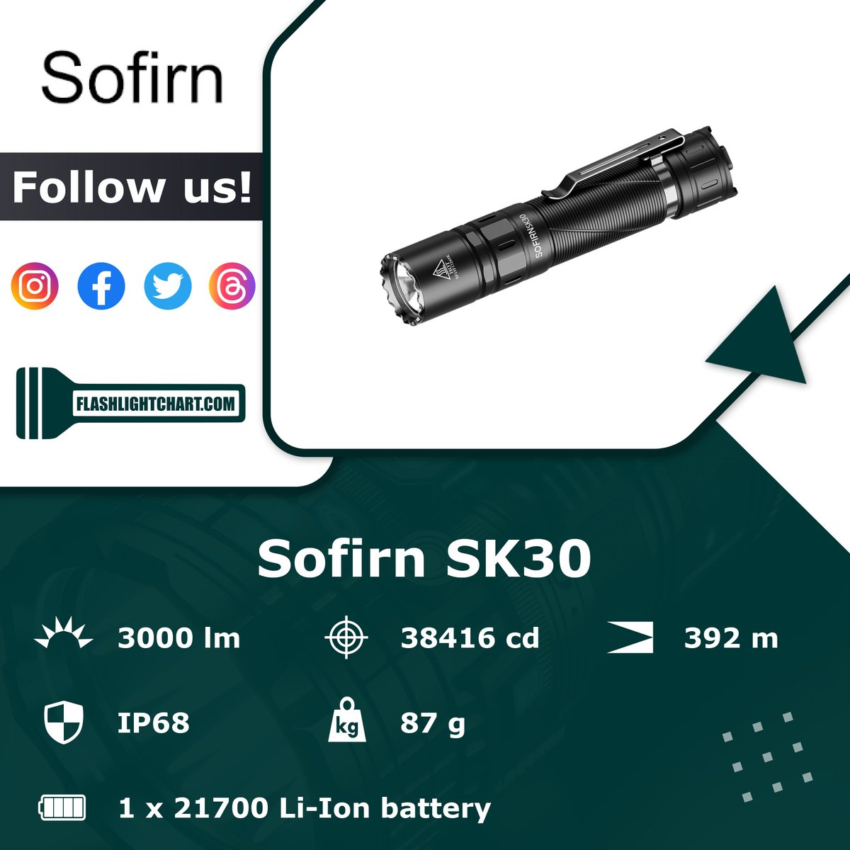 FlashlightChart's tweet image. 🔦 Sofirn SK30 Flashlight Review 🔦

🟢 Pros: AR coated lens, tactical strobe
🔴 Cons: non-magnetic

For more details, visit our website!
flashlightchart.com/sofirn/sk30-911

#FlashlightChart
#Sofirn #SofirnFlashlight #SofirnLight #SofirnFlashlights
#Flashlight 
#FlashlightWorld
#Outdoors