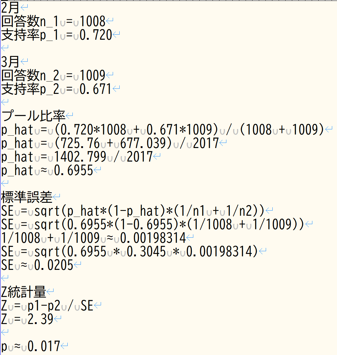 midorisawa07's tweet photo. @InsHatanCountry 2月と3月を比べる場合、標準誤差は0.0205、p = 0.017ですから、統計的に有意であり、変動したと言って良いかと。
むしろ、別時点の標本の標準偏差をもとに異常検知の要領で時期による変動を判断するというのは一度も聞いたことがない手法ですが、どの数学や情報の教科書に載っているのでしょうか？ https://t.co/ImqKV5658l