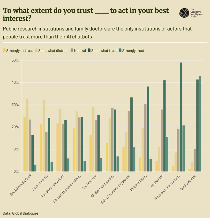 Jay Van Bavel, PhD tweet media
