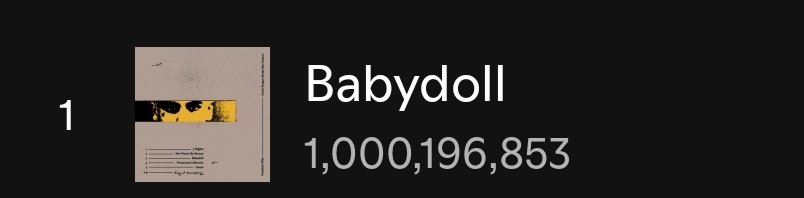 Dominic Fike Charts tweet media