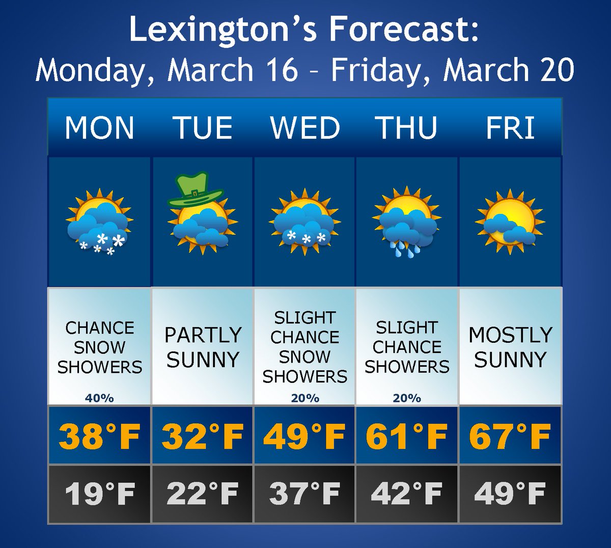 LexingtonKY EM tweet media