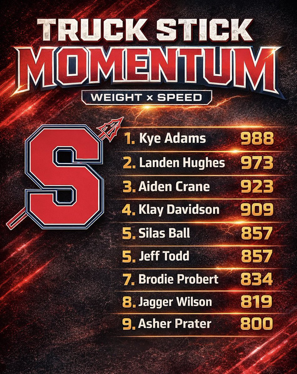 Seneca Football tweet media