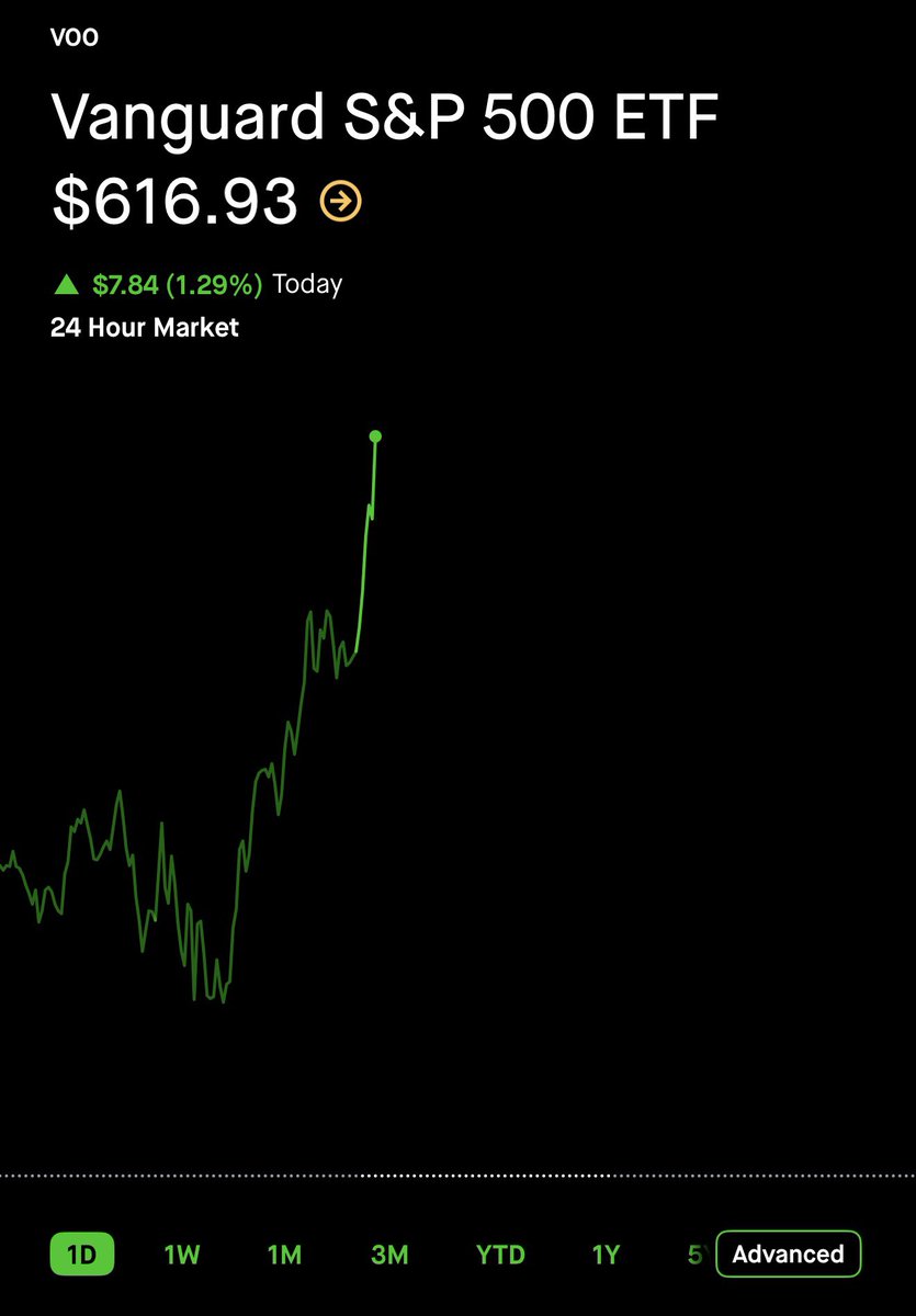 Leo Invests tweet media