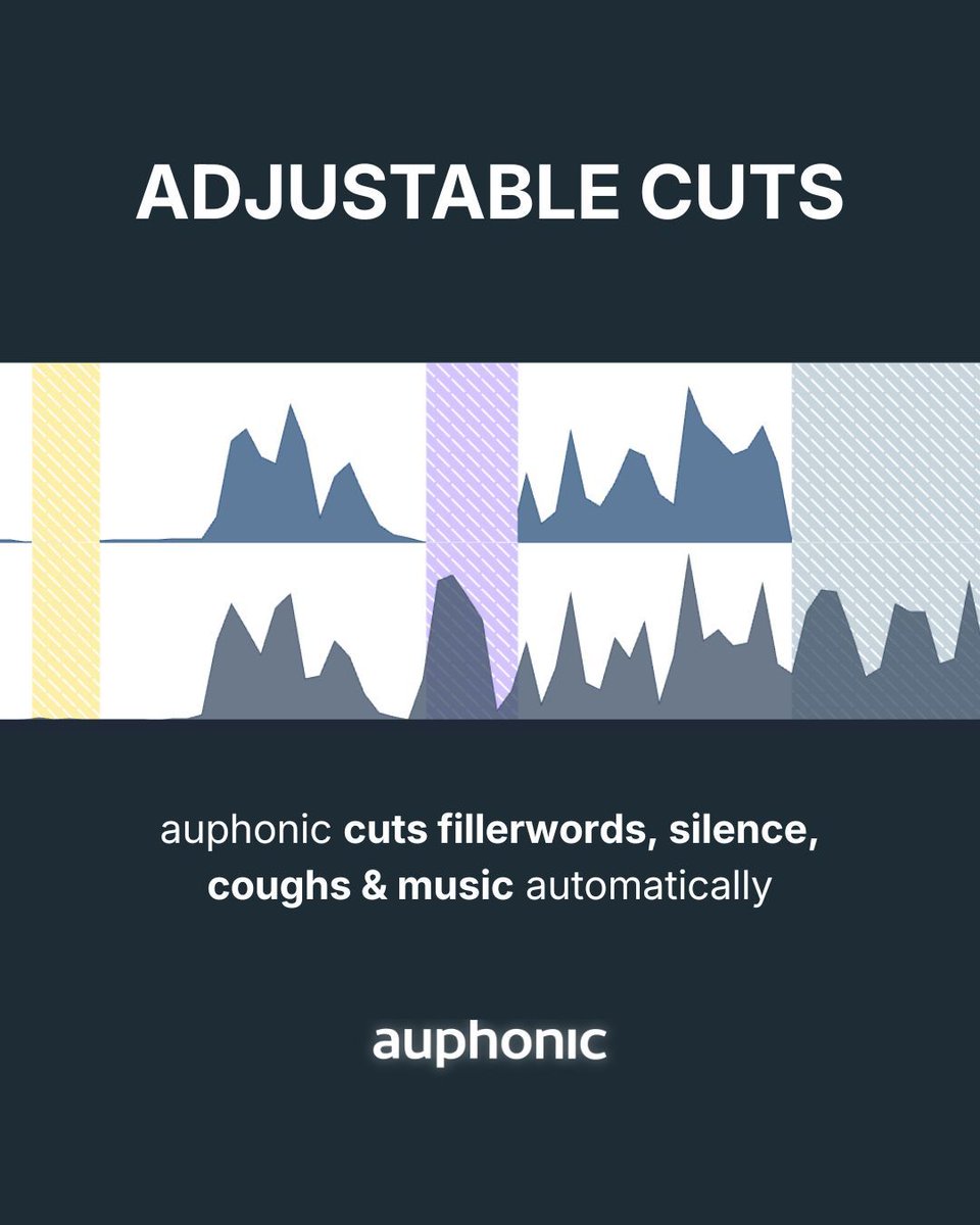 Auphonic tweet media