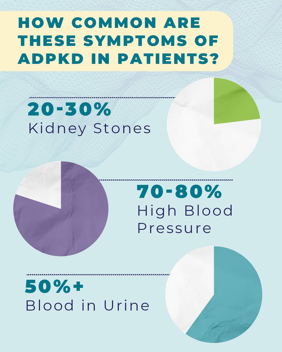 PKD Foundation tweet media