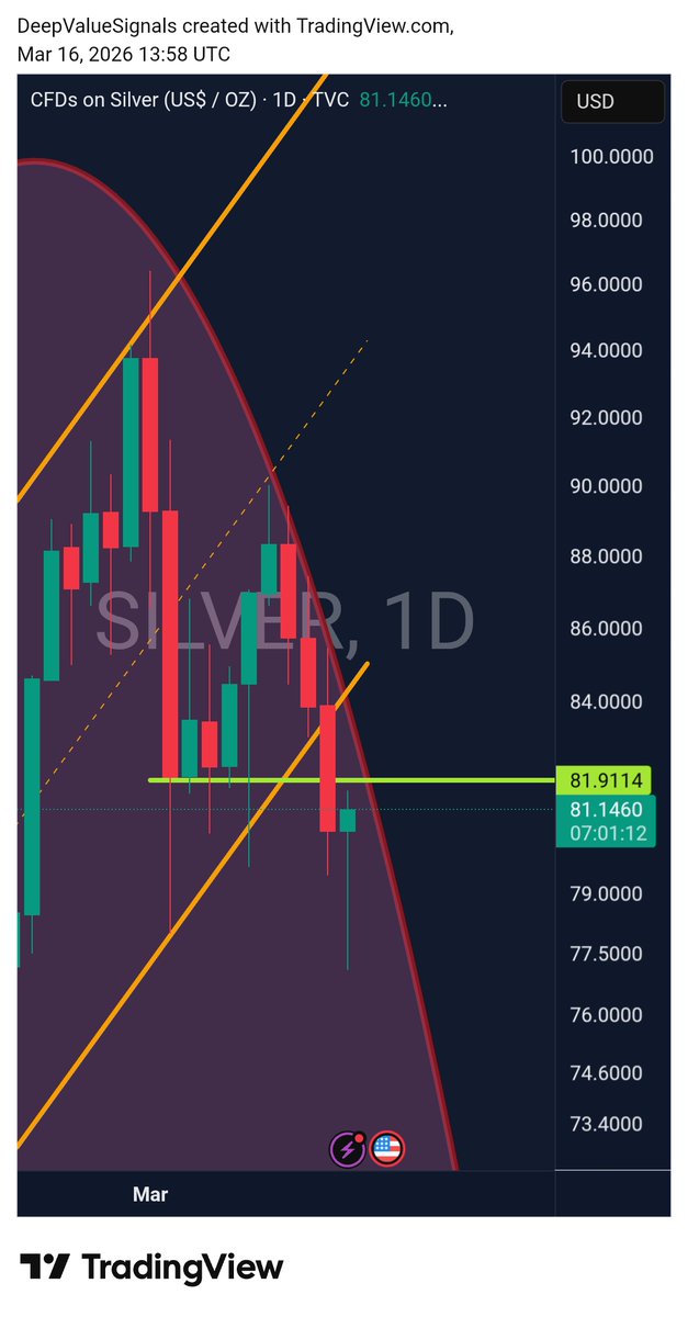 DeepValue Signals tweet media