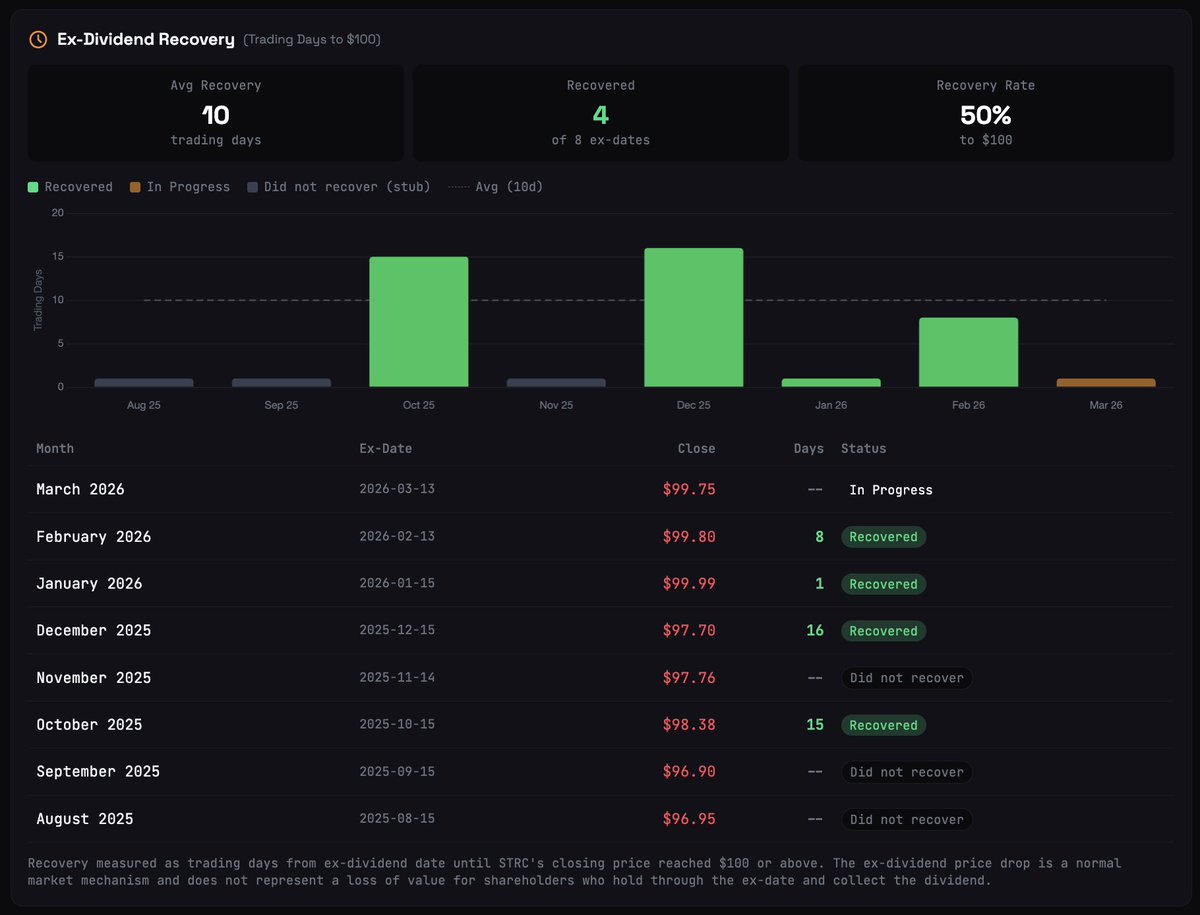 STRC.live tweet media