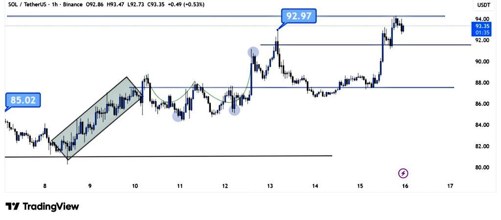 BitGuru 🔶 tweet media