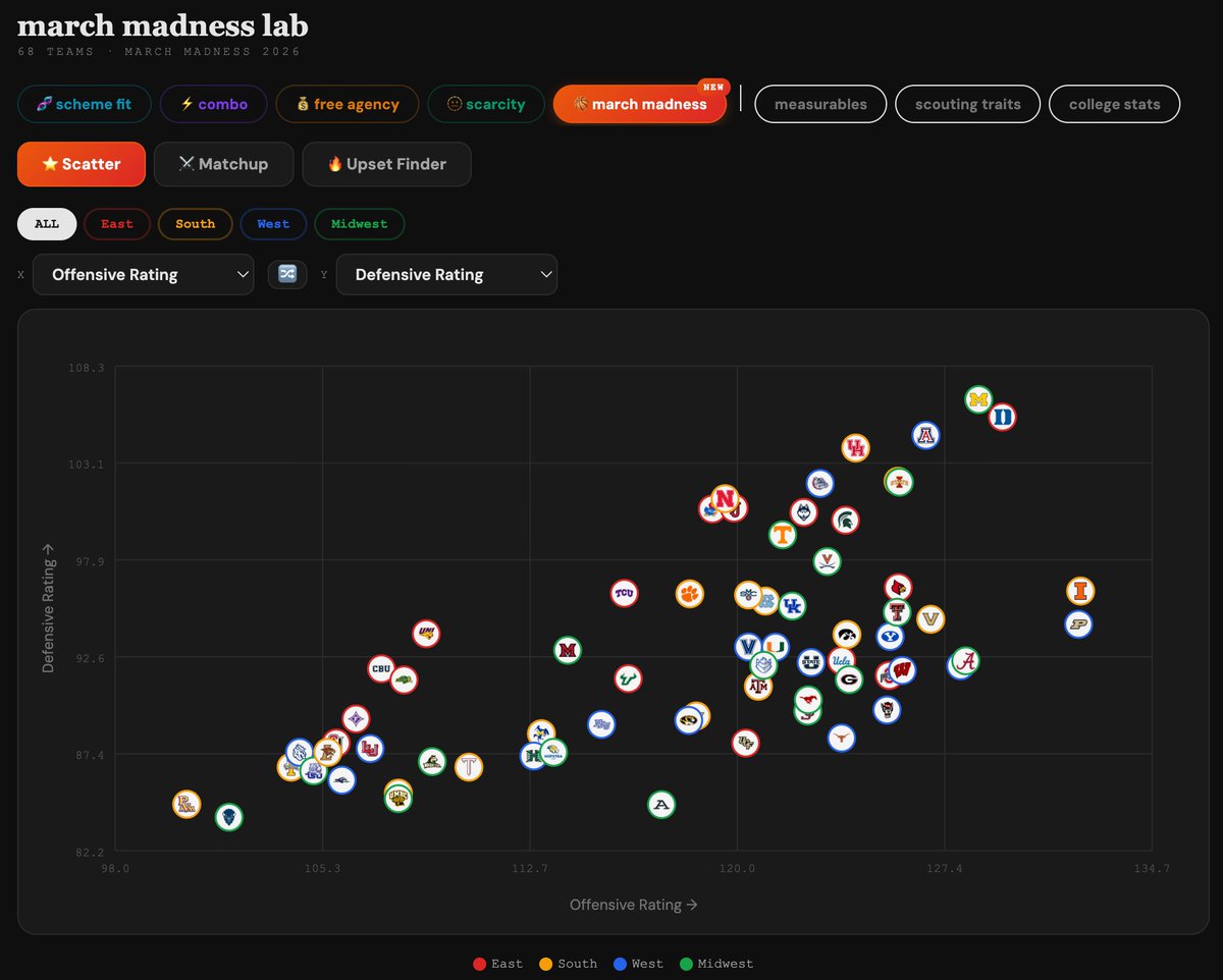 BigBoardLab tweet media
