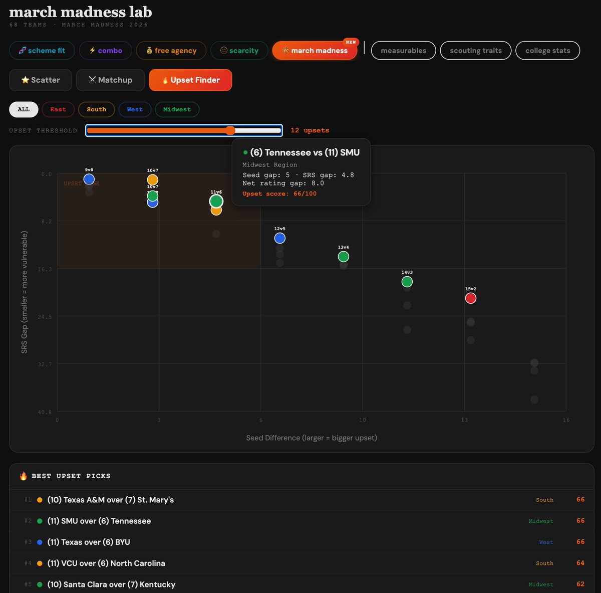 BigBoardLab tweet media
