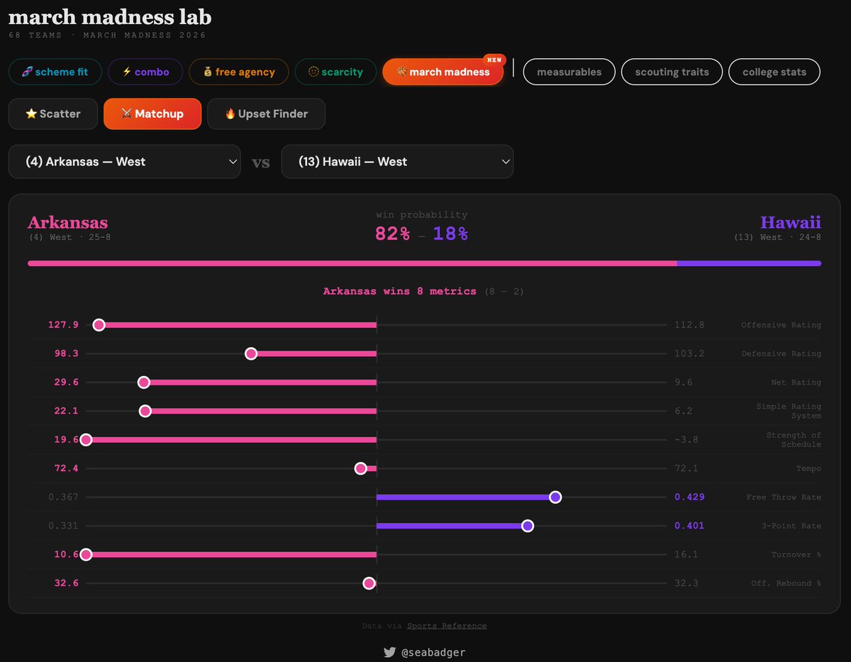 BigBoardLab tweet media