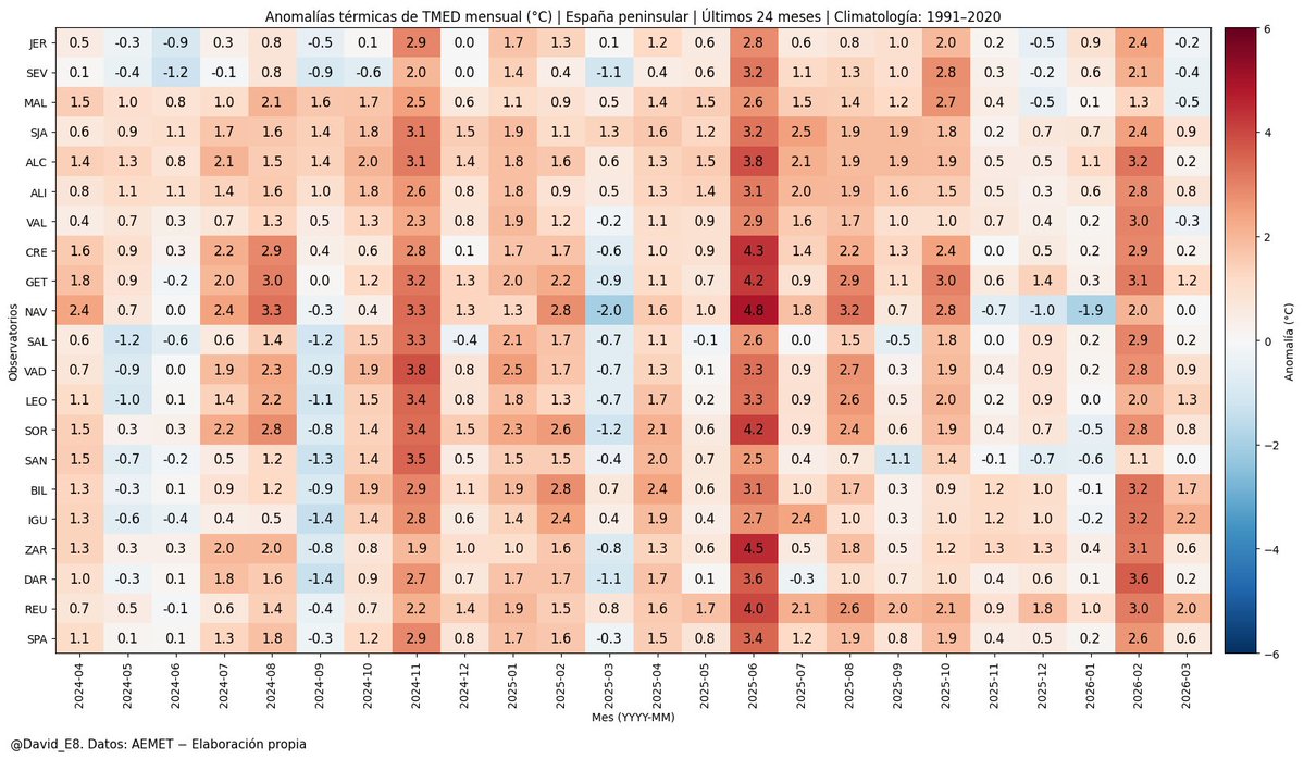 David Espín tweet media