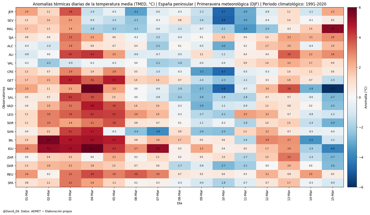 David Espín tweet media