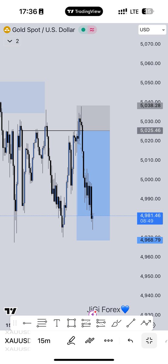 JiGi Forex💙 tweet media