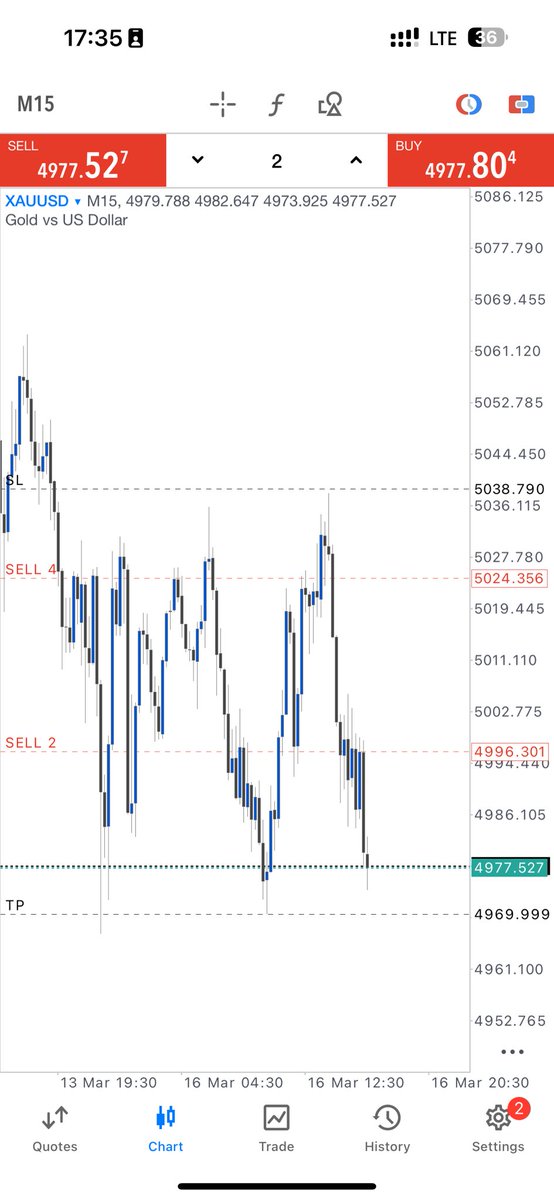 JiGi Forex💙 tweet media