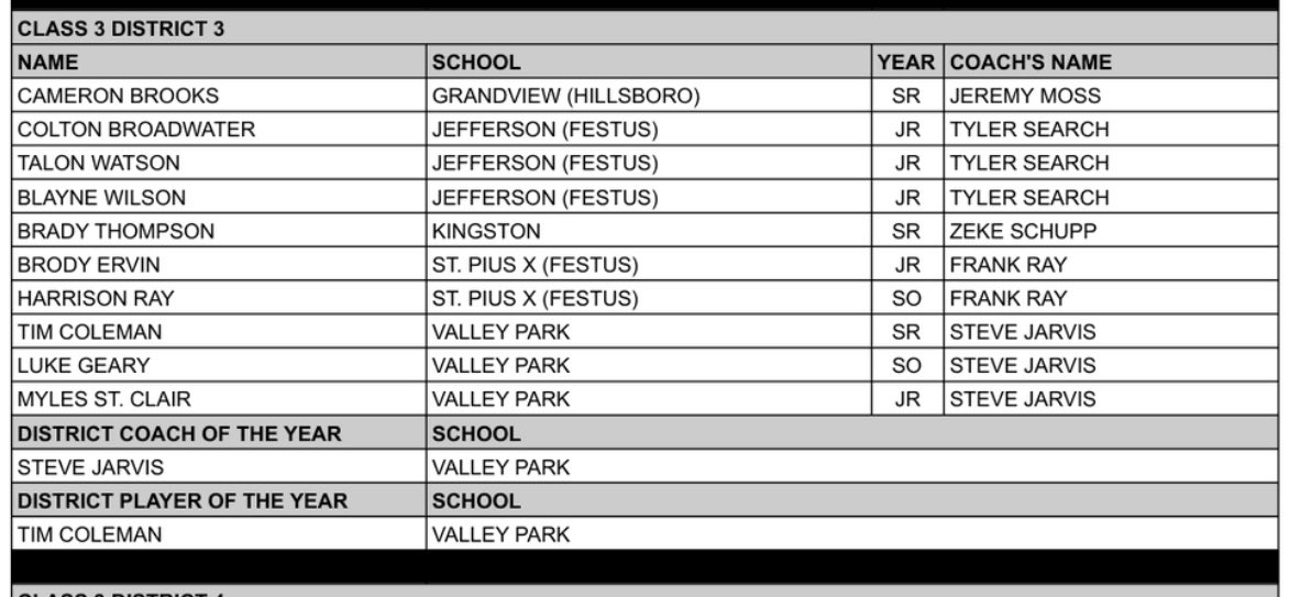 Valley Park School District Activities & Athletics tweet media