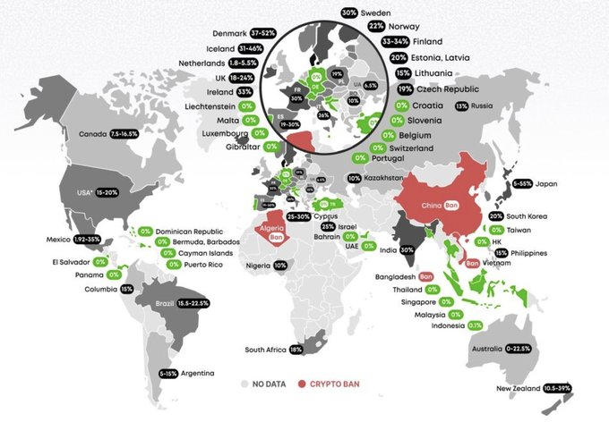 Countries with 0% #Crypto Tax:

- UAE
- Cyprus
- Panama
- Singapore
- Barbados
- Bermuda
- Hong Kong
- Mauritius
- Vanuatu
- Liechtenstein
- Slovenia
- Uruguay
- El Salvador

🔖bookmark this tweet to come back later.