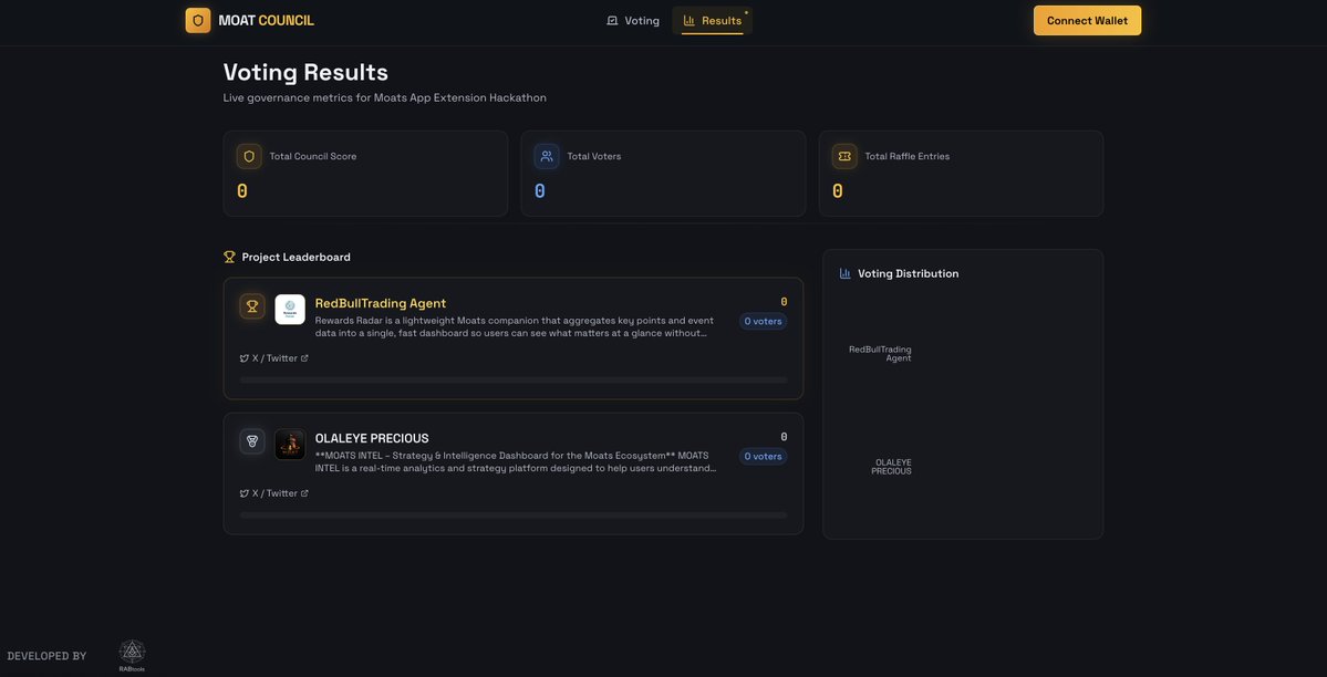 RABtools tweet media