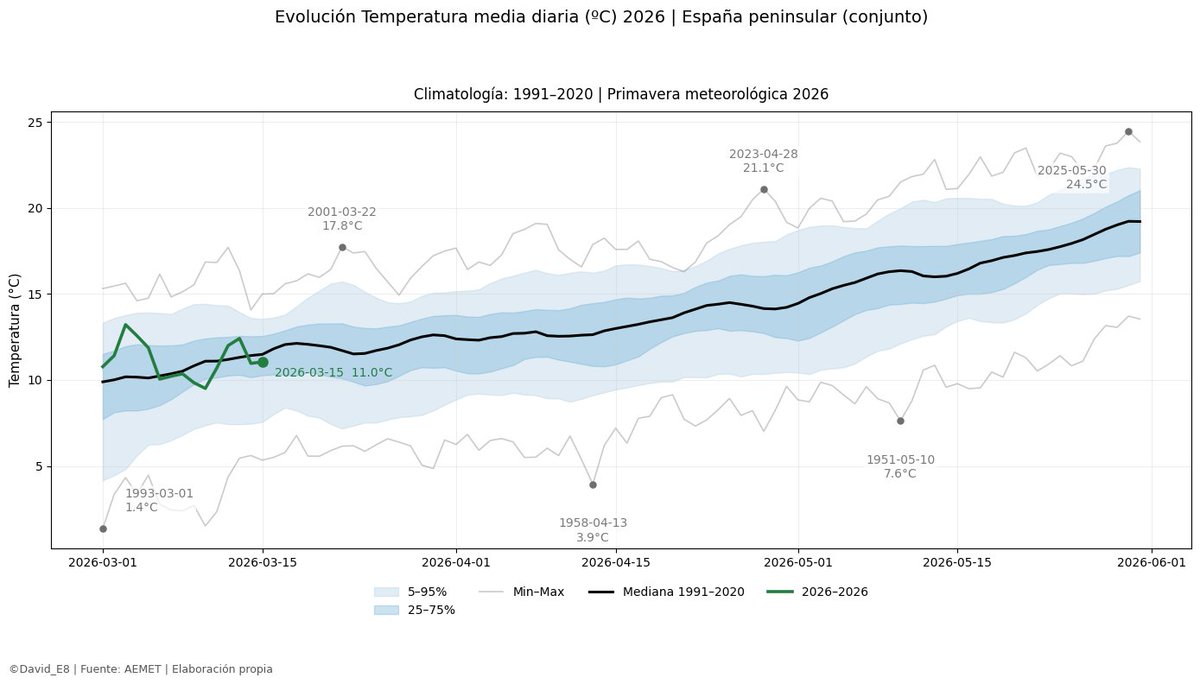 David Espín tweet media