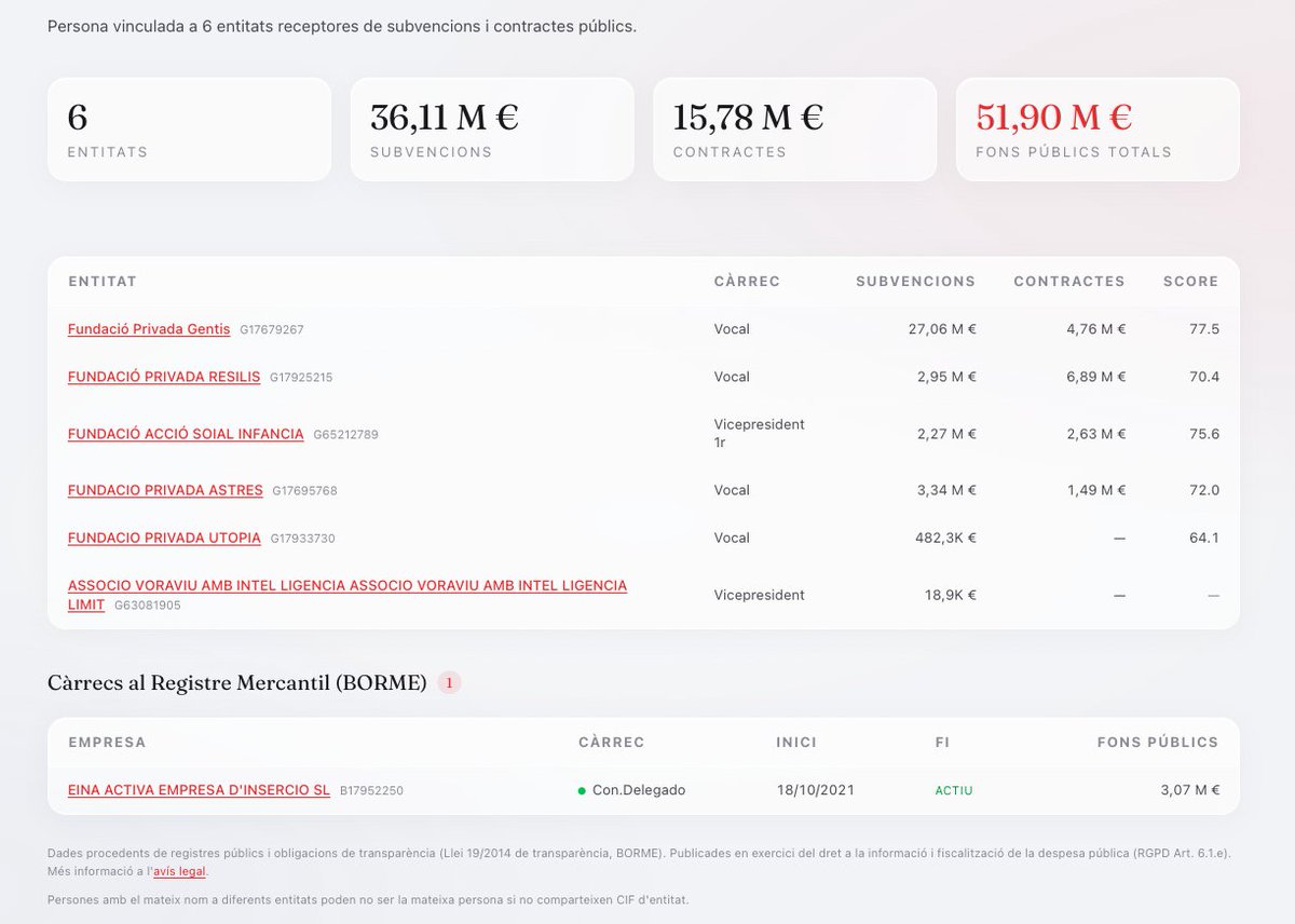 Menjòmetre tweet media