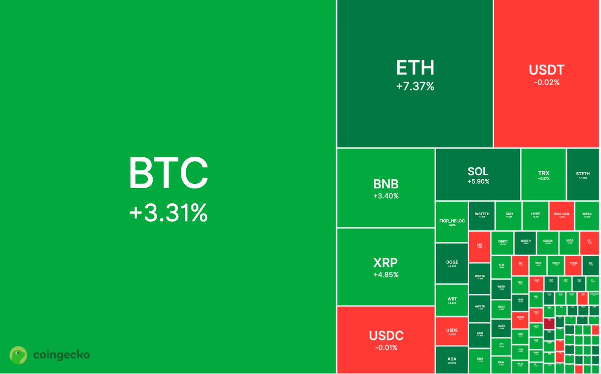 CryptoSeaway tweet media
