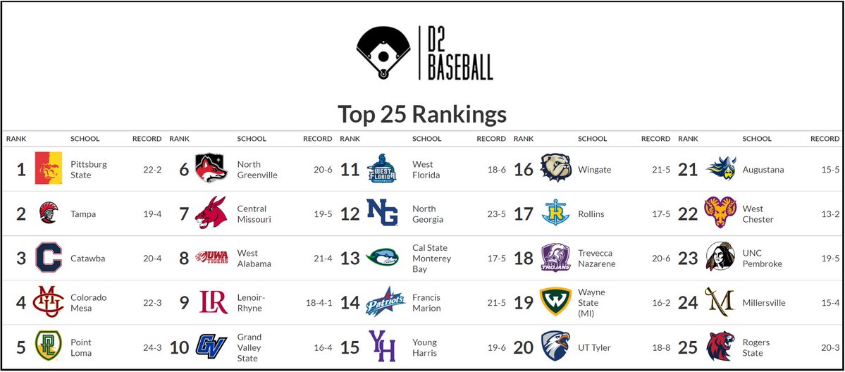 D2 Baseball tweet media