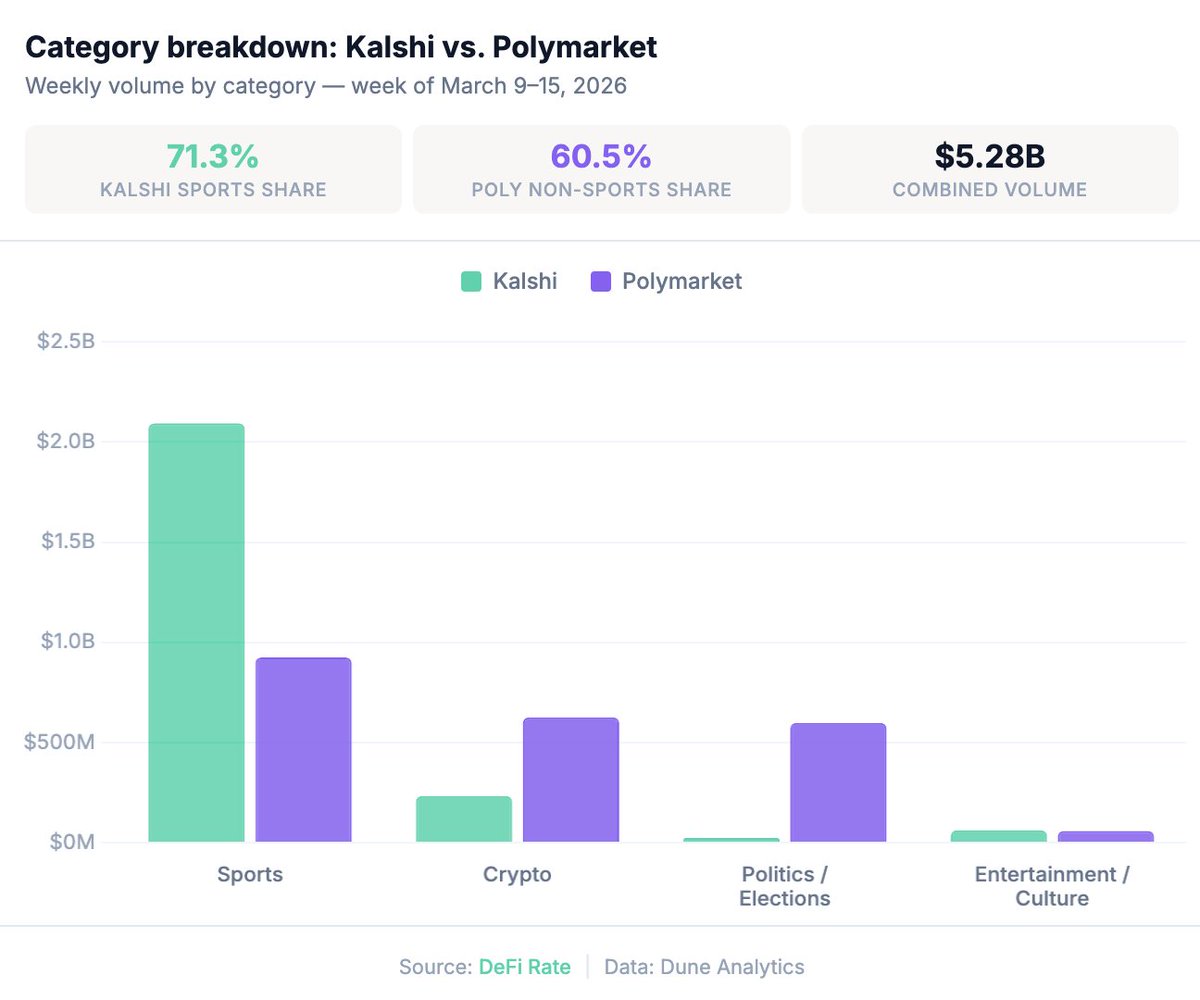 DeFi Rate tweet media