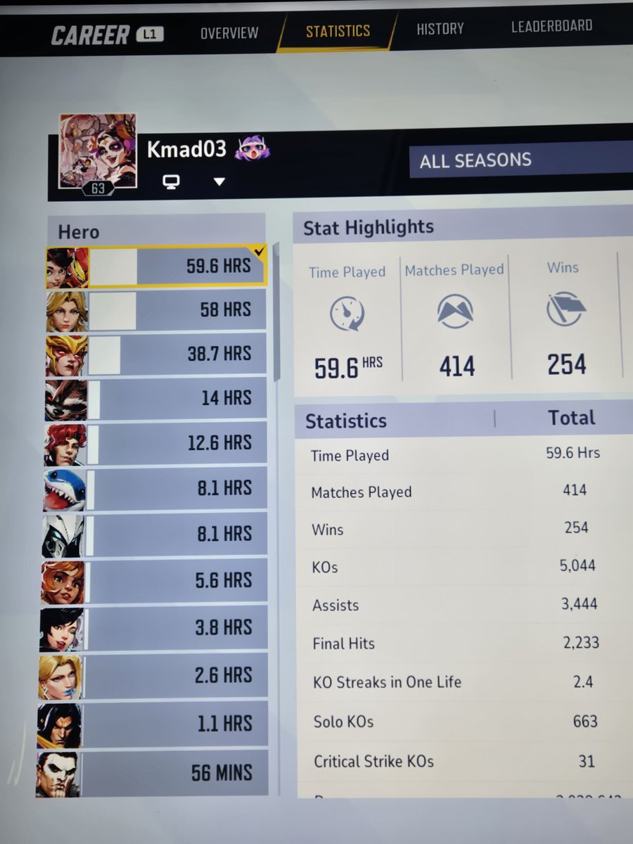 What do my mains say about me?