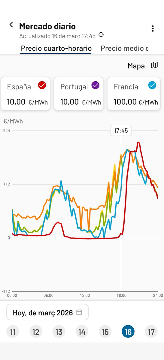 Xavier Cugat - Energía tweet media
