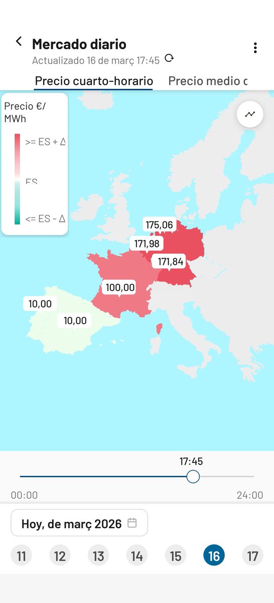 Xavier Cugat - Energía tweet media