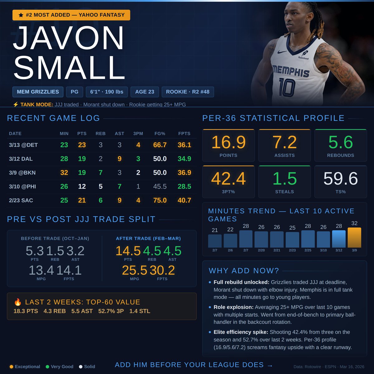 Alex Barutha 🏀 tweet media