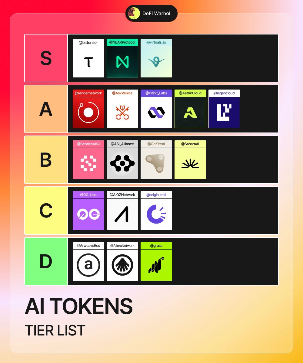 DeFi Warhol tweet media