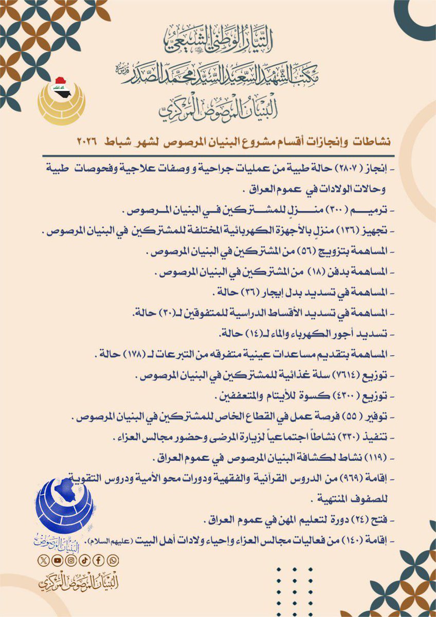 محمد فهد علي tweet media