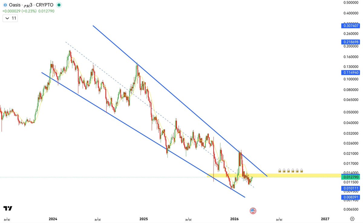 Crypto Whale ᴾʳᵒ tweet media