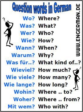 Learn German tweet media