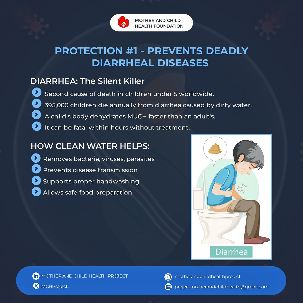 MCHProject's tweet photo. 💧 CLEAN WATER = CHILD SURVIVAL 💧
Every 2 minutes, a child dies from dirty water. But here's what clean water does:
1️⃣ Prevents deadly diarrhea (kills more kids than malaria + AIDS + measles combined) 
2️⃣ Supports proper growth &amp; nutrition https://t.co/b2OvGncGXp