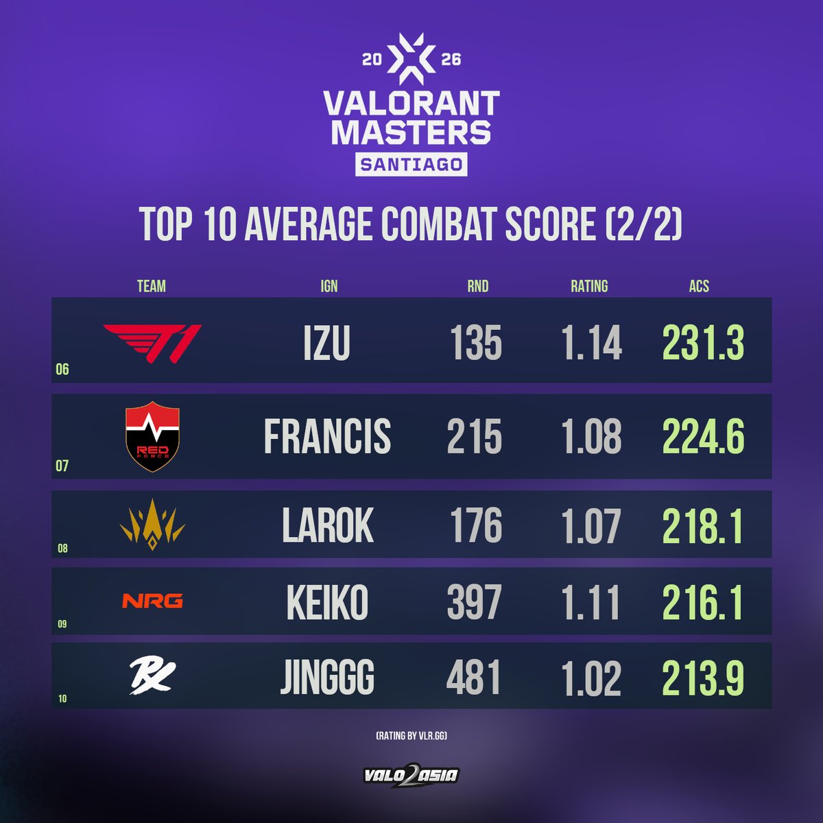 VALO2ASIA tweet media