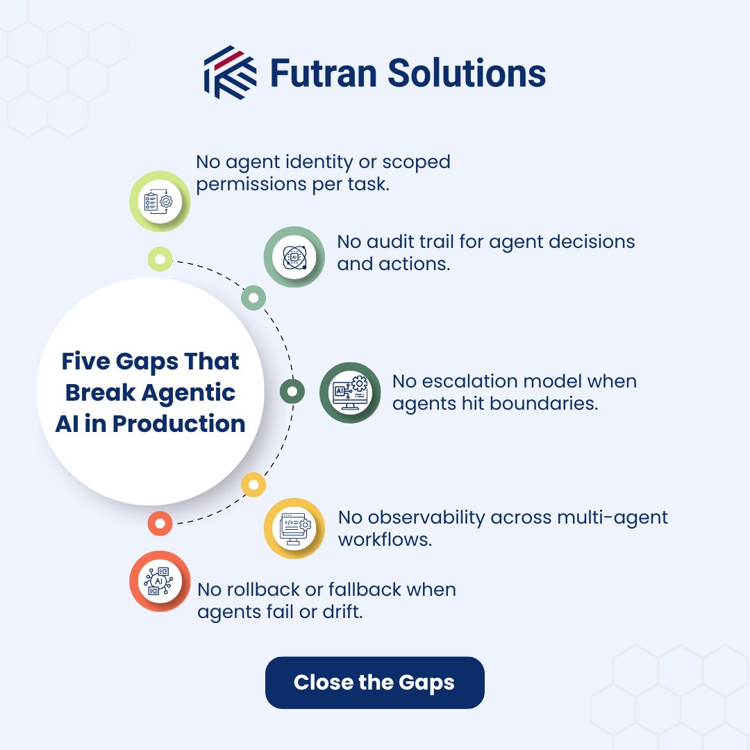 Futran Solutions tweet media