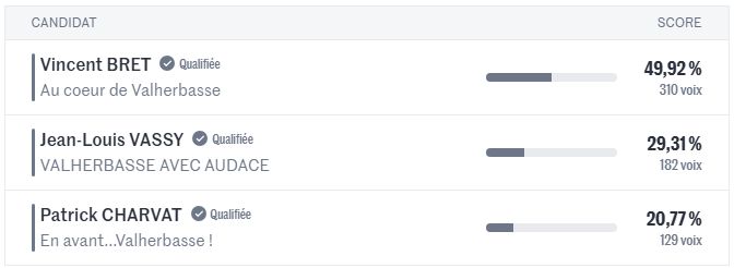 Fédé 🇫🇷 de la Lose tweet media