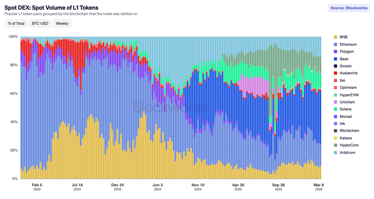 Blockworks tweet media