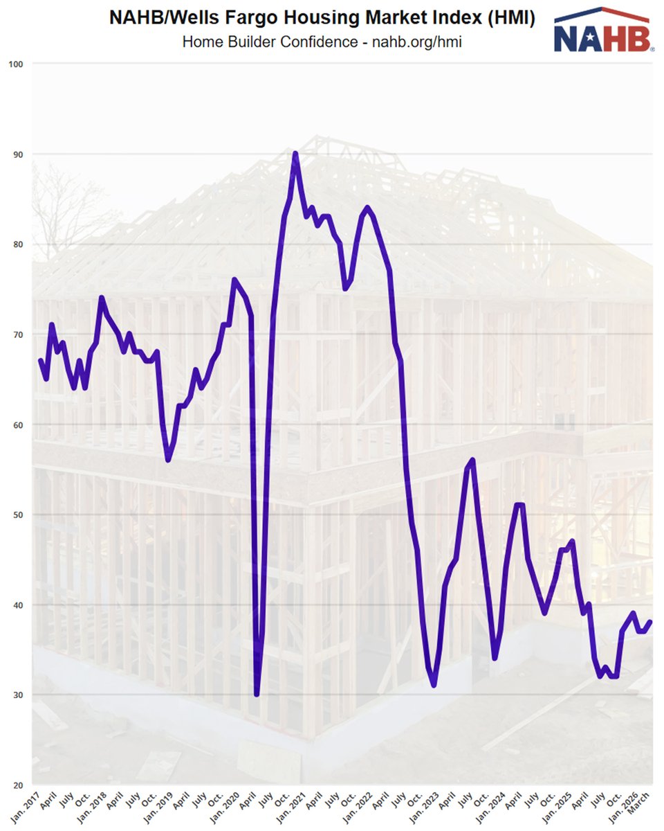 NAHB 🏠 tweet media