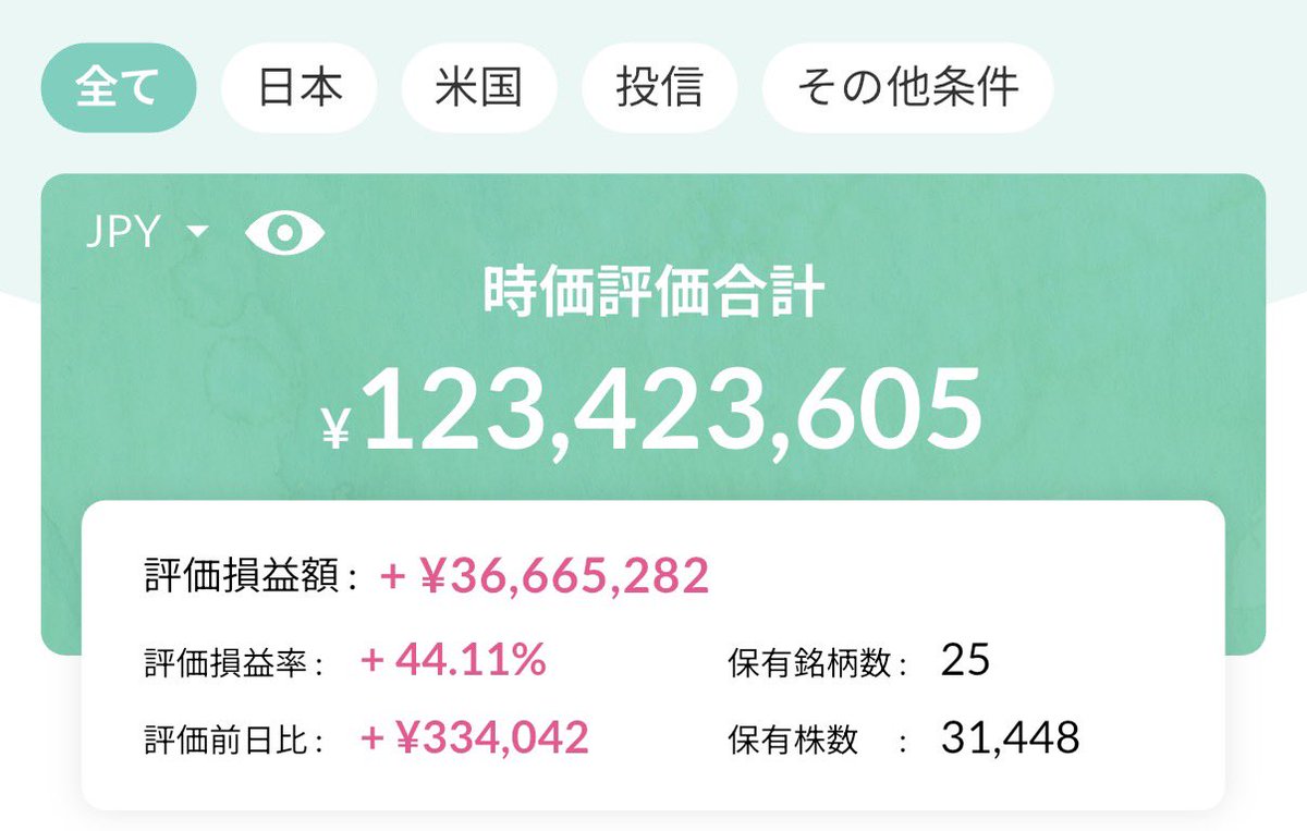 結局さぁ
株式投資以外はこの世の中いらんのよ