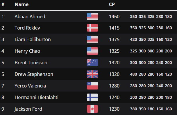 Robin Schulz tweet media