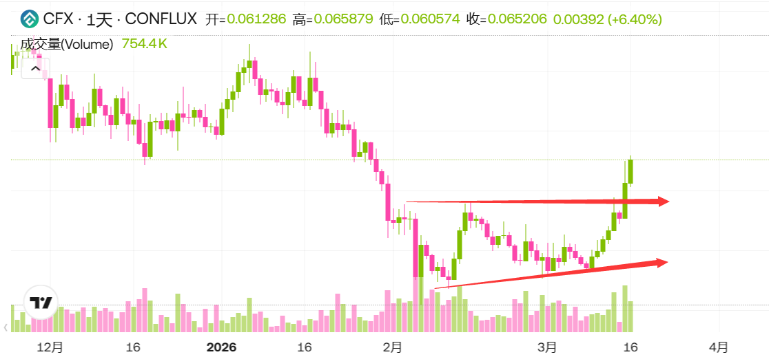 区块艺术BlockArts tweet media