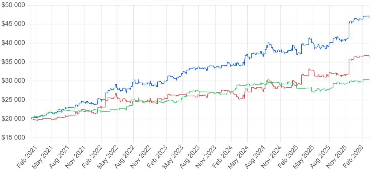 Peter - Cracking Markets tweet media