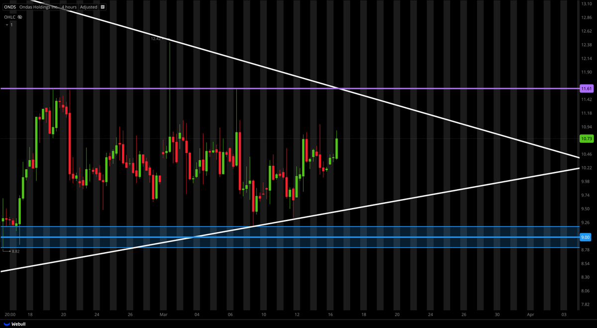 Tiger Line Trading tweet media
