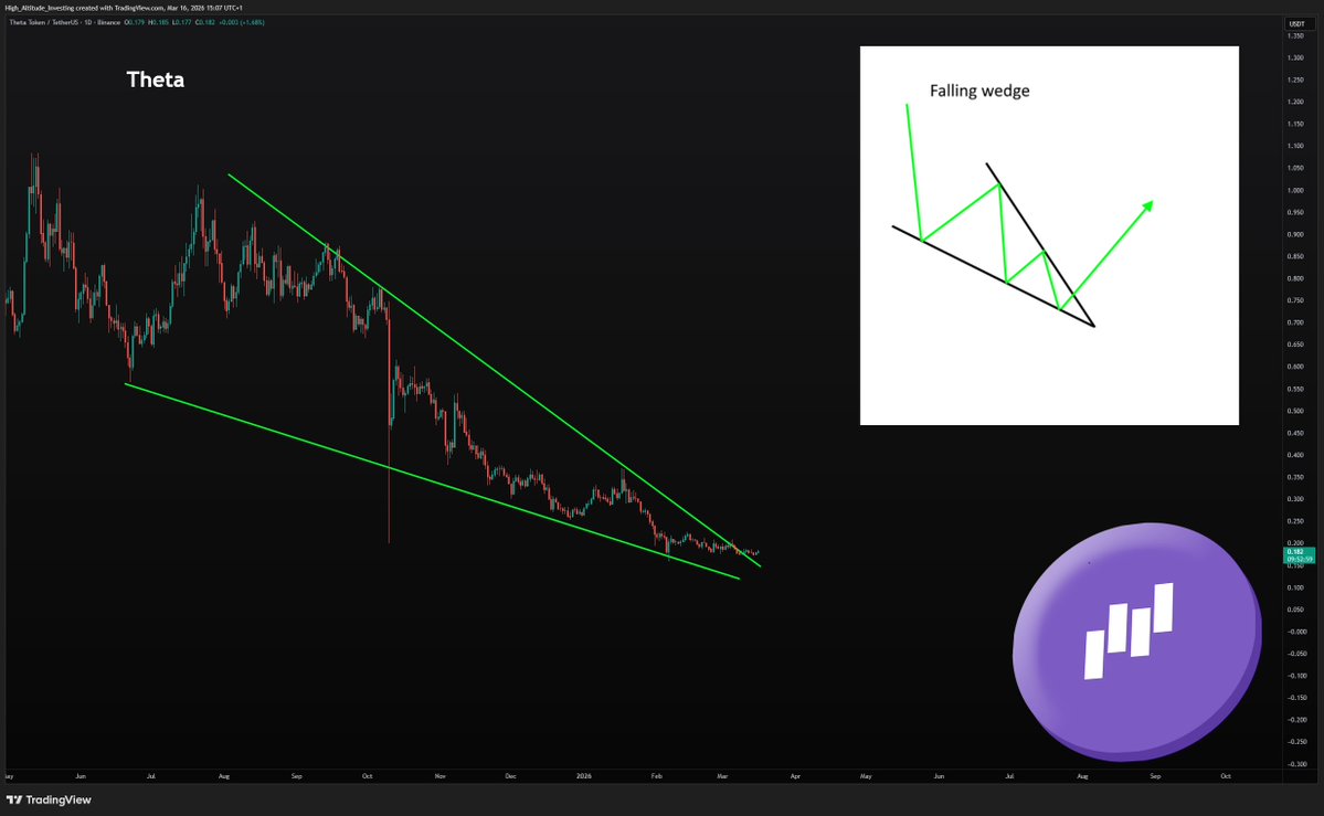 High Altitude Investing (Dalin Anderson) tweet media