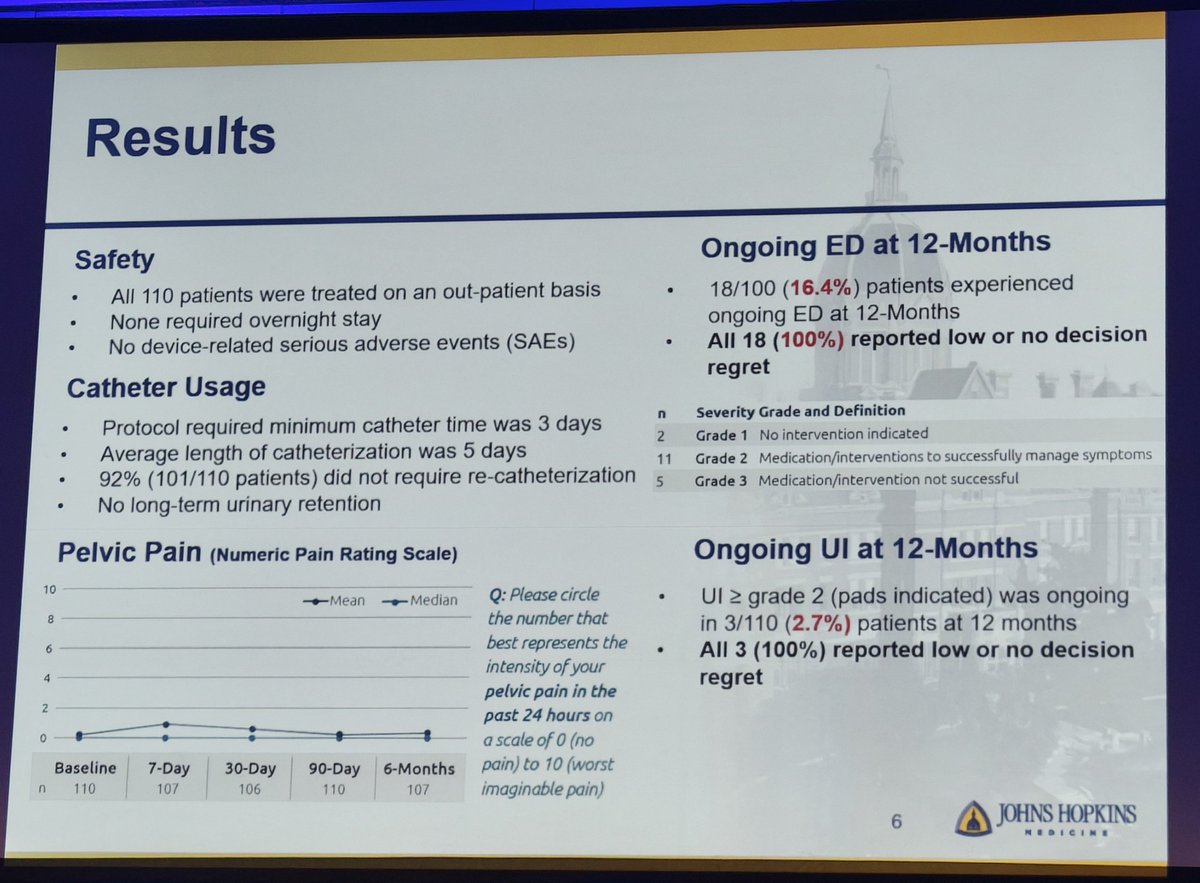Srinivas Vourganti, MD tweet media